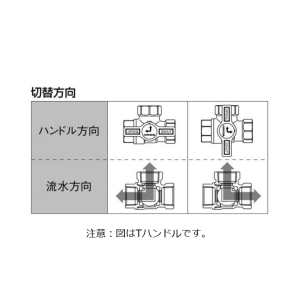 オンダ製作所 T型(三方)ボールバルブ Rc1/4 T型(三方)ボールバルブ Rc1/4 T-08 画像3