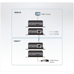 ATEN ビデオ延長器 HDMI/HDBaseT-Lite Class B対応 ビデオ延長器 HDMI/HDBaseT-Lite Class B対応 VE801 画像2