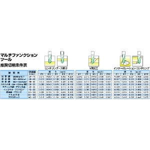 ウォーターミルズ WMマルチファンクションツール0.5mmxL39 微粒子超硬+TiAlN WMマルチファンクションツール0.5mmxL39 微粒子超硬+TiAlN WMMFX05S3L39 画像4