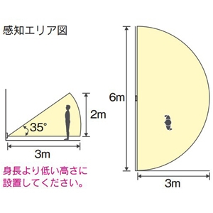 オーデリック LEDフットライト 人感センサー付 LED一体型 電球色 非調光タイプ 2個用埋込スイッチボックス取付専用型 コンセント付 LEDフットライト 人感センサー付 LED一体型 電球色 非調光タイプ 2個用埋込スイッチボックス取付専用型 コンセント付 OB255032P1 画像2