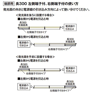 オーデリック LED間接照明 薄型タイプ 簡易幕板付 端部用 左側端子付 L300タイプ 高演色LED 昼白色 非調光タイプ 壁面・天井面・床面取付兼用 LED間接照明 薄型タイプ 簡易幕板付 端部用 左側端子付 L300タイプ 高演色LED 昼白色 非調光タイプ 壁面・天井面・床面取付兼用 OL291379R 画像5