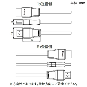 関西通信電線 4/60P対応 HDMI-AOCアーマケーブル L=30m 4/60P対応 HDMI-AOCアーマケーブル L=30m HDMIAOCアーマーケーブルL30M 画像2