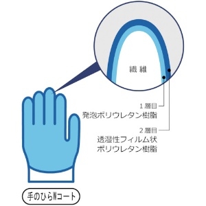 ショーワ ウレタン背抜き手袋 B0510 ニューパームフィット手袋 ホワイト Lサイズ ウレタン背抜き手袋 B0510 ニューパームフィット手袋 ホワイト Lサイズ B0510L 画像2