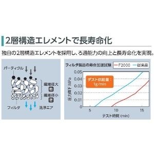 CKD モジュラータイプセレックスFRL 2000シリーズ モジュラータイプセレックスFRL 2000シリーズ C2000-10-W-F1 画像2