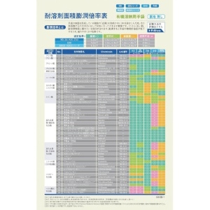 DAILOVE 耐溶剤用ダイローブ20(L) 耐溶剤用ダイローブ20(L) D20-L 画像2