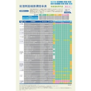 DAILOVE 耐溶剤用手袋 ダイローブ400(L) 耐溶剤用手袋 ダイローブ400(L) D400-L 画像2