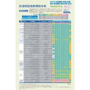 DAILOVE ダイローブバリュー 耐溶剤手袋 YN5011 LLサイズ ダイローブバリュー 耐溶剤手袋 YN5011 LLサイズ DVYN5011-LL 画像2