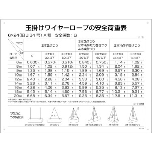 緑十字 クレーン関係標識 玉掛ワイヤーロープの安全荷重表 KY-200 450×600mm 塩ビ 084200