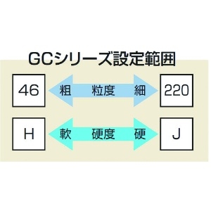 ノリタケ 汎用研削砥石 GC120H緑 150X13X12.7 汎用研削砥石 GC120H緑 150X13X12.7 1000E10070 画像2