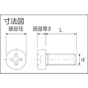 TRUSCO ガラス繊維強化ポリアミドMXD6 RENY白 十字穴付ナベ小ネジ M3X10 50本 ガラス繊維強化ポリアミドMXD6 RENY白 十字穴付ナベ小ネジ M3X10 50本 BRENY-PHM3X10 画像2