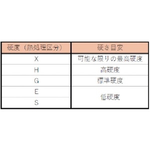 TRUSCO 両頭ビット磁気入 M14+2X110G 10本入り 両頭ビット磁気入 M14+2X110G 10本入り TBM14-2-110G_set 画像2