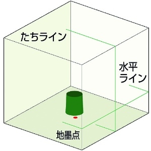 KDS リアルグリーンレーザー25RG受光器三脚付 リアルグリーンレーザー25RG受光器三脚付 ATL25RGRSA 画像2