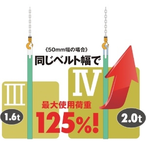 キトー キトーポリエスタースリングBSH形 0.8t 20mm×3m キトーポリエスタースリングBSH形 0.8t 20mm×3m BSH008-3 画像3