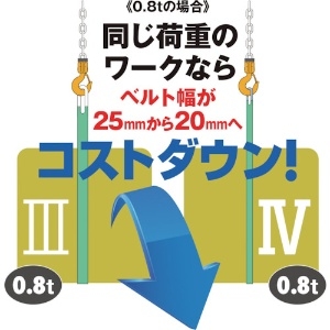 キトー キトーポリエスタースリングBSH形 1.6t 40mm×5m キトーポリエスタースリングBSH形 1.6t 40mm×5m BSH016-5 画像4