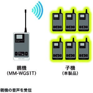 SANWA ワイヤレスガイドシステム(子機) ワイヤレスガイドシステム(子機) MM-WGS1R 画像2