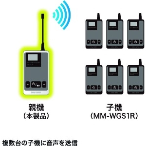 SANWA ワイヤレスガイドシステム(親機) ワイヤレスガイドシステム(親機) MM-WGS1T 画像2