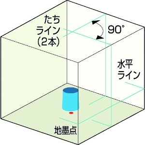 KDS リアルグリーンレーザー400 リアルグリーンレーザー400 RGL-400 画像2