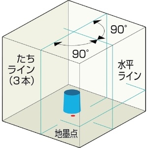 KDS リアルグリーンレーザー500L リアルグリーンレーザー500L RGL-500L 画像2