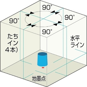 KDS リアルグリーンレーザー600L受光器・三脚付 リアルグリーンレーザー600L受光器・三脚付 RGL-600LRSA 画像2