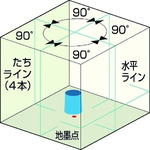 KDS リアルグリーンレーザー600受光器・三脚付 リアルグリーンレーザー600受光器・三脚付 RGL-600RSA 画像2