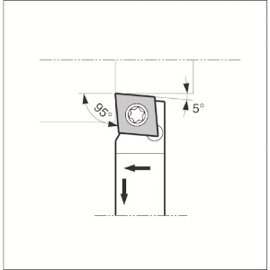 京セラインダストリアルツールズ 外径・端面加工用スモールツールホルダ SCLC-FF SCLCR1010JX-06FF