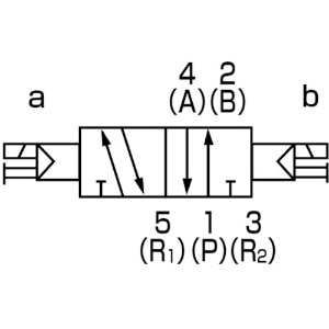 CKD パイロット式5ポート弁 ダイレクト配管 パイロット式5ポート弁 ダイレクト配管 4GA120R-C4-3 画像2