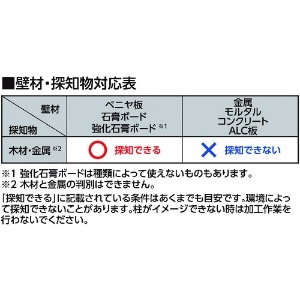 シンワ 下地センサー Home 下地センサー Home 79151 画像4