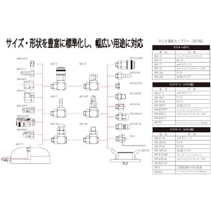 ヤマト ポータブルラインカップリング用圧力計 MR-HD ポータブルラインカップリング用圧力計 MR-HD MR-HD 画像2