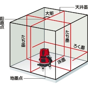 MAX レーザ墨出器 LA-505 レーザ墨出器 LA-505 LA-505 画像2