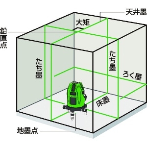 MAX グリーンレーザ墨出器 LA-S501DG グリーンレーザ墨出器 LA-S501DG LA-S501DG 画像2