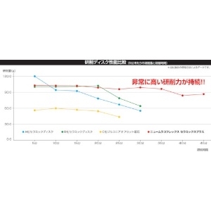 MURAKO ニュームラコフレックス セラミックスプラス 5枚入り ニュームラコフレックス セラミックスプラス 5枚入り NMF18022CEP-36_set 画像4