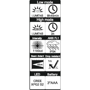 wiha 【生産完了品】LEDフラッシュライト レーザー&UVライト付 LEDフラッシュライト レーザー&UVライト付 SB24670 画像2