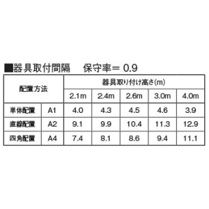 コイズミ照明 LED非常灯 住宅用 埋込型 SB形 低天井用(〜3m) 非常用ハロゲン13W相当 埋込穴φ150mm 自己点検機能付 昼白色 ファインホワイト LED非常灯 住宅用 埋込型 SB形 低天井用(〜3m) 非常用ハロゲン13W相当 埋込穴φ150mm 自己点検機能付 昼白色 ファインホワイト AR52846 画像3