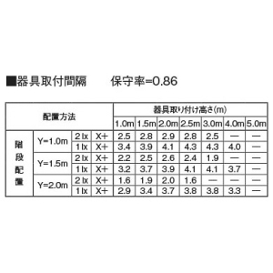 AR50612 (コイズミ照明)｜壁直付型器具｜業務用照明器具｜電材堂【公式】