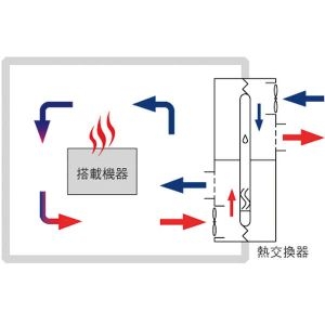 ELECOM 【受注生産品】マモル君ワイド M 熱交換器 マモル君ワイド M 熱交換器 PW-151H 画像5