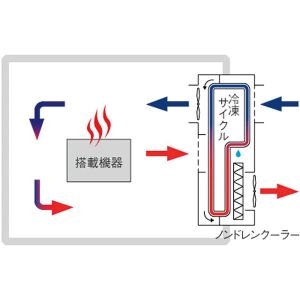 ELECOM 【受注生産品】マモル君スタンダード L 2枚扉 クーラー100V マモル君スタンダード L 2枚扉 クーラー100V PS-172C-01E 画像5