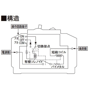 パナソニック グリーンパワー リモコンブレーカBR-30型 配線保護用 瞬時励磁式 3P3E 15A AC200V操作 グリーンパワー リモコンブレーカBR-30型 配線保護用 瞬時励磁式 3P3E 15A AC200V操作 BBR3152 画像5