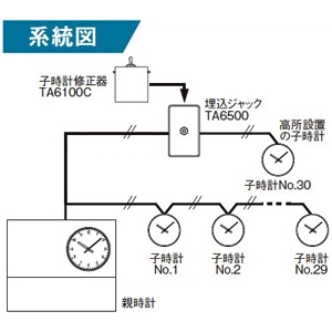 パナソニック 【販売終了】子時計修正器 コード長約2m 子時計修正器 コード長約2m TA6100C 画像3