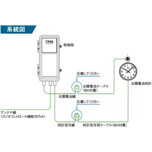 パナソニック 【販売終了】太陽電池時計 ラジオコントロール機能付 片面壁取付型 丸型 φ700mm 鋼板 太陽電池時計 ラジオコントロール機能付 片面壁取付型 丸型 φ700mm 鋼板 TC7140 画像4