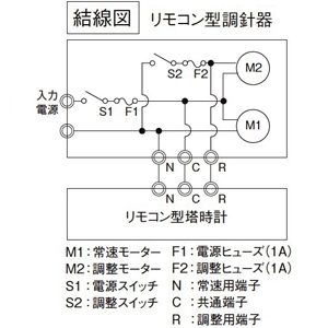 パナソニック 【販売終了】【受注生産品】リモコン式塔時計用調針器 50Hz用 AC100V 【受注生産品】リモコン式塔時計用調針器 50Hz用 AC100V TC8005C 画像3