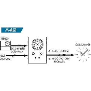 パナソニック 【販売終了】【受注生産品】親時計駆動型交流式塔時計用調針器 50Hz/60Hz共用 【受注生産品】親時計駆動型交流式塔時計用調針器 50Hz/60Hz共用 TA41249C 画像4