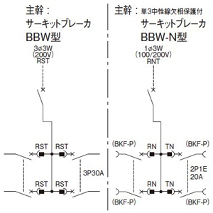 パナソニック カンタッチアロー盤 電灯・動力混合分電盤 ヨコ形 露出形 屋内用 主幹単3中性線欠相保護付サーキットブレーカ 主幹容量200A 225AF 電灯回路数24・動力回路数8 カンタッチアロー盤 電灯・動力混合分電盤 ヨコ形 露出形 屋内用 主幹単3中性線欠相保護付サーキットブレーカ 主幹容量200A 225AF 電灯回路数24・動力回路数8 BN2024KTYR 画像2