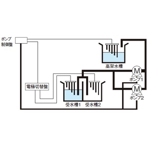 パナソニック 【受注生産品】電極切替盤 屋内用 受水槽切替用(4極) 盤名称板付 【受注生産品】電極切替盤 屋内用 受水槽切替用(4極) 盤名称板付 BNE841V 画像3