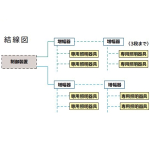 日立 制御装置用信号増幅器 100台用 制御装置用信号増幅器 100台用 DR20101AMP 画像3