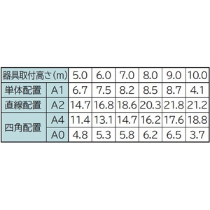 日立 【生産完了品】LED非常灯 埋込形 高天井用(〜10m) ミニハロゲン器具30W相当 リモコン点検機能付 LED非常灯 埋込形 高天井用(〜10m) ミニハロゲン器具30W相当 リモコン点検機能付 ZHDE30102A 画像3