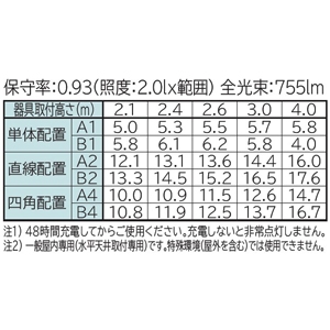 日立 【受注生産品】交換形LEDベース器具 《スマートユニット》 非常灯付 直付形 40形 逆富士形 幅160mm 固定出力形 7000lmタイプ FHF32形×2灯器具相当 高出力(H)形 温白色 【受注生産品】交換形LEDベース器具 《スマートユニット》 非常灯付 直付形 40形 逆富士形 幅160mm 固定出力形 7000lmタイプ FHF32形×2灯器具相当 高出力(H)形 温白色 ZNC4A2+CE407WWE-N14A 画像3