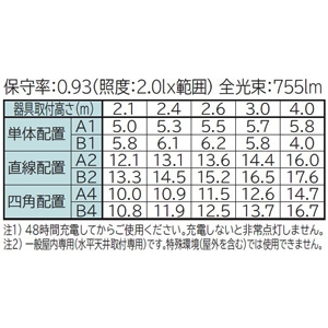 日立 【受注生産品】交換形LEDベース器具 《スマートユニット》 非常灯付 直付形 40形 逆富士形 幅230mm 固定出力形 7000lmタイプ FHF32形×2灯器具相当 高出力(H)形 電球色 【受注生産品】交換形LEDベース器具 《スマートユニット》 非常灯付 直付形 40形 逆富士形 幅230mm 固定出力形 7000lmタイプ FHF32形×2灯器具相当 高出力(H)形 電球色 ZNC4B2+CE407LE-N14A 画像3