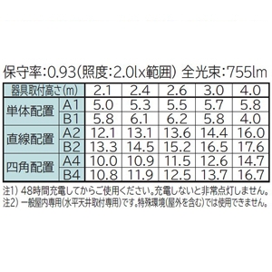 日立 交換形LEDベース器具 《スマートユニット》 非常灯付 直付形 40形 トラフ形 固定出力形 7000lmタイプ FHF32形×2灯器具相当 高出力(H)形 昼光色 交換形LEDベース器具 《スマートユニット》 非常灯付 直付形 40形 トラフ形 固定出力形 7000lmタイプ FHF32形×2灯器具相当 高出力(H)形 昼光色 ZPC4A2+CE407DE-N14A 画像3