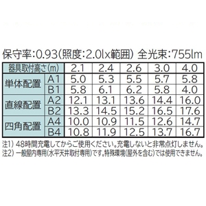 日立 交換形LEDベース器具 《スマートユニット》 非常灯付 直付形 40形 下面開放形 固定出力形 7000lmタイプ FHF32形×2灯器具相当 高出力(H)形 昼光色 交換形LEDベース器具 《スマートユニット》 非常灯付 直付形 40形 下面開放形 固定出力形 7000lmタイプ FHF32形×2灯器具相当 高出力(H)形 昼光色 ZNC4C2+CE407DE-N14A 画像3