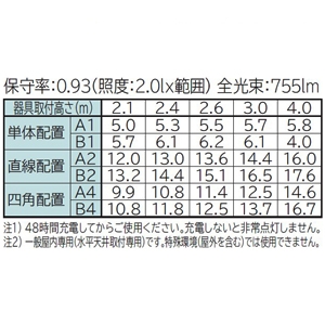 日立 【受注生産品】交換形LEDベース器具 《スマートユニット》 非常灯付 直付形 40形 笠付形 固定出力形 5200lmタイプ FHF32形×2灯器具相当 定格出力(H)形 温白色 【受注生産品】交換形LEDベース器具 《スマートユニット》 非常灯付 直付形 40形 笠付形 固定出力形 5200lmタイプ FHF32形×2灯器具相当 定格出力(H)形 温白色 ZPC4B2+CE405WWE-N14A 画像3